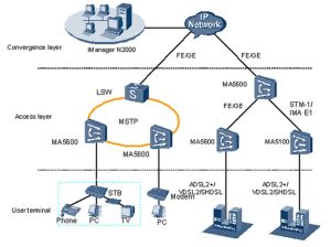 Kartu Antarmuka Huawei GPFD YCICT 16 HARGA GPFD LAYANAN PORT OLT