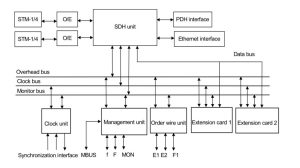 Touche de fonction S622E8 STM4 FIBERHOME IBAS110A YCICT