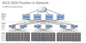 Cisco NCS 5064 Router
