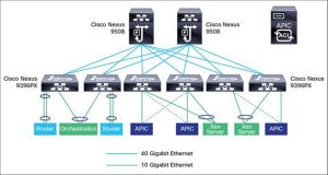 โมดูล SFP ของ Cisco QSFP-100G-SR4-S ราคา YCICT และข้อมูลจำเพาะใหม่และเป็นต้นฉบับสำหรับการใช้งานของ CISCO