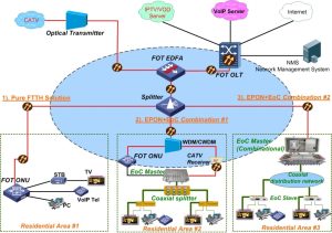 화웨이 HG8042 FTTH YCICT CATV 포함 새 제품 및 원본 