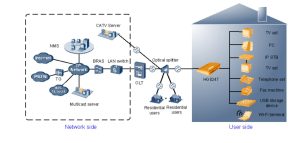 Huawei HG8247H FTTH YCICT