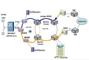 Huawei HG8321R FTTH YCICT Huawei HG8321R FTTH PRICE AND SPECS HUAWEI HG8321R NEW AND ORIGINAL 2LAN AND 1POT YCICT