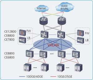 Huawei CloudEngine 6870-48T6CQ-EI Switch YCICT