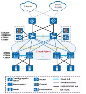 Huawei CloudEngine 8861-4C-EI commutateur YCICT