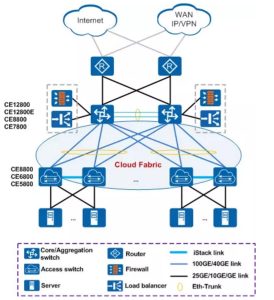 Huawei CloudEngine 8861-4C-EI Chanje YCICT