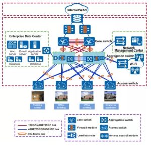 Comutador Huawei CloudEngine 8861-4C-EI YCICT