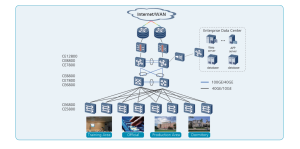 CloudEngine 6875-48S4CQ-EI YCICT