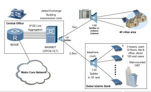 Huawei GPHF servisa panelis YCICT Huawei GPHF servisa panelis CENA UN SPEKTI Huawei GPHF servisa panelis HUAWEI OLT