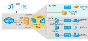 Huawei GPLF Service Board YCICT Huawei GPLF Service Board PRICE AND SPECS HUAWEI OLT NEW AND ORIGINAL