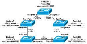 Huawei SFP GPON OLT C++ for HUAWEI OLT AND OPTICAL SERVICE BOARDS