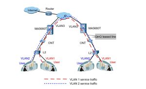 Huawei SmartAX MA5800 X15 OLT Product Applications YCICT