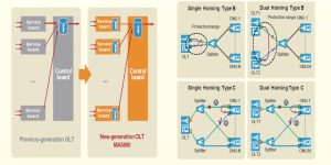 Huawei SmartAX MA5800 X17 OLT YCICT