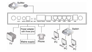 Fiberhome AN5506 04FG1 ONU YCICT