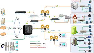 Fiberhome An5506 02 D UN YTICT