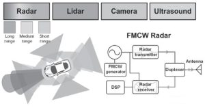 Potential application prospects of millimeter wave full duplex YCICT