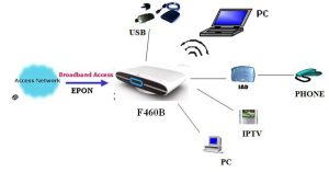 ZTE F460 FTTH YCICT ONT UN 4LAN 2 냄비 1 USB YCICT