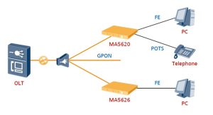 HuaweiMA5620 8 Port YCICT