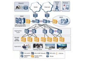 Interruptor Huawei OceanStor SNS2624 FC YCICT