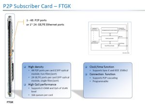 ZTE FTGK Service Board YCICT P2P SERVICE CARD NEW AND ORIGINAL FOR ZTE C300