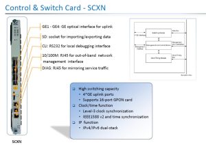 Carte de contrôle ZTE SCXN pour C300 OLT YCICT