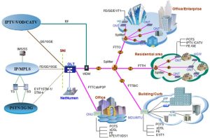 فرستنده و گیرنده نوری ZTE SFP GPON OLT C+ YCICT FOR GTGH GTGO