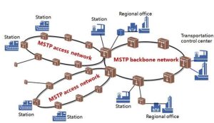 เครือข่ายการสื่อสารระดับองค์กร HUAWEI YCICT ETP POWER