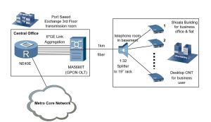 Huawei ETP48150 A3 Power YCICT NOVO E ORIGINAL BONS PREÇOS 