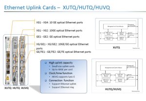 Huawei HUVQ Uplink Card C300 10GE UPLINK HUVQ PRICE
