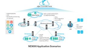 HuaweiNE9000 - 20 Ruter YCICT NE9000 HUAWEI NE SERIJE ROUTER