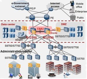 ファーウェイネットエンジン 8000 X8 Router HUAWEI NE8000 X8 SWITCH HUAWEI 8000 X8 PRICE