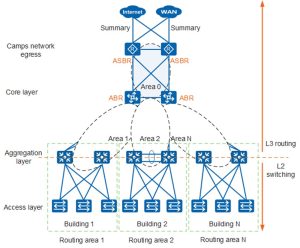 Huawei NE 20E-S2E Router HUAWEI NE20E S2E DATASHEET HUAWEI NE20E S2E PRICE GOOD QUALITY