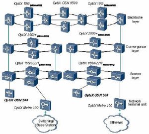 Huawei SSN3GSCC बोर्ड YCICT GSCC मूल्य र विशिष्टता HUAWEI GSCC बोर्ड नयाँ र मौलिक