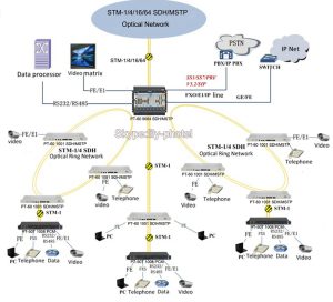 Плата Huawei SSN1BPA YCICT Плата Huawei SSN1BPA ЦЕНА И ХАРАКТЕРИСТИКИ