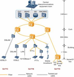 Huawei SSN1PIUB ボード YCICT PIUB 価格と仕様 OSN3500 新品およびオリジナル