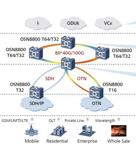 Huawei OSN8800-T16 YCICT Huawei OSN8800-T16 PRIS OCH SPECIFIKATIONER WDM NYA OCH ORIGINAL