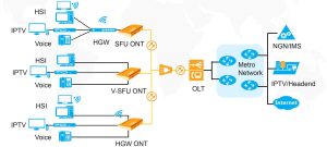 Fiberhome AN5516-04 OLT YCICT Fiberhome AN5516-04 OLT قیمت و مشخصات FIBERHOME OLT AN5516 04 نو و اورجینال