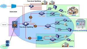 Huawei HS8346V5 FTTH YCICT Huawei HS8346V5 FTTH ΤΙΜΗ ΚΑΙ ΠΡΟΔΙΑΓΡΑΦΕΣ 4GE 1 ΠΟΤ ΚΑΙ ΔΙΠΛΗ ΖΩΝΗ ΚΑΙ ΘΥΡΑ USB