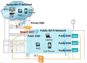 Huawei EG8120L FTTH YCICT Huawei EG8120L FTTH PRIX AK SPECIFICATIONS Huawei EG8120L FTTH NOUVO AK ORIJINAL