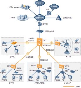 Huawei SFP EPONOLT PRX30 10G YCICT Huawei SFP EPONOLT PRX30 10G PRIX AK SPÉCIFICATIONS Huawei SFP EPONOLT PRX30 10G NOUVO AK ORIJINAL