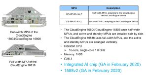 CE16800 스위치용 Huawei CE-MPUD-HALF 보드 YCICT HUAWEI 주요 처리 장치