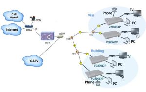 Huawei HG8546M5 FTTH YCICT Huawei HG8546M5 FTTH ЦІНА ТА СПЕЦИФІКАЦІЇ Huawei HG8546M5 FTTH НОВИЙ І ОРИГІНАЛЬНИЙ HUAWEI FTTH HUAWEI GPON