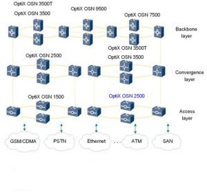 Huawei SSN2SLO1(S-1.1,LC) Board YCICT Huawei SSN2SLO1(S-1.1, LC) Board price and specs NEW AND ORIGINAL FOR OSN SERIES