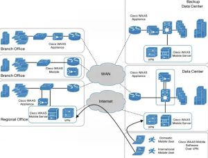 Cisco GLC-BX40-U-I 모듈 YCICT Cisco GLC-BX40-U-I 모듈 가격 및 사양 신규 및 기존 CISCO GAGABYTE 모듈