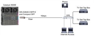 Cisco GLC-BX80-D-I Module YCICT Cisco GLC-BX80-D-I Module PRICE AND SPECS NEW AND ORIGINAL CISCO SFP MODULE