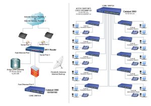 Cisco GLC-BX80-U-I Module YCICT Cisco GLC-BX80-U-I Module PRICE AND SPECS NEW AND ORIGINAL CISCO SFP MODULE