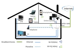 ZTE ZXHN F670L FTTH ycict ZTE ZXHN F670L FTTHの価格とスペック ZTE ONT ZTE FTTH