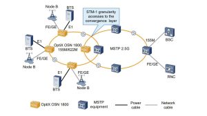 ОСН Huawei 1800 II YCICT Huawei OSN 1800 II ЦЕНА И ХАРАКТЕРИСТИКИ НОВОГО И ОРИГИНАЛЬНОГО HUAWEI OSN1800