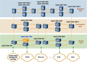 Huawei SSN1D12S ボード YCICT Huawei SSN1D12S ボードの価格と仕様 新品およびオリジナルの HUAWEI OSN シリーズ 