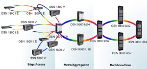 Huawei SSQ5CXLL115 Board YCICT Huawei SSQ5CXLL115 Board PRICE AND SPECS NEW AND ORIGINAL FOR OSN1500 SDH